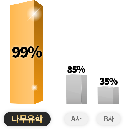 그래프